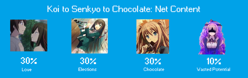 Illustration for article titled Anime No One Watched: Love, Elections & Chocolate